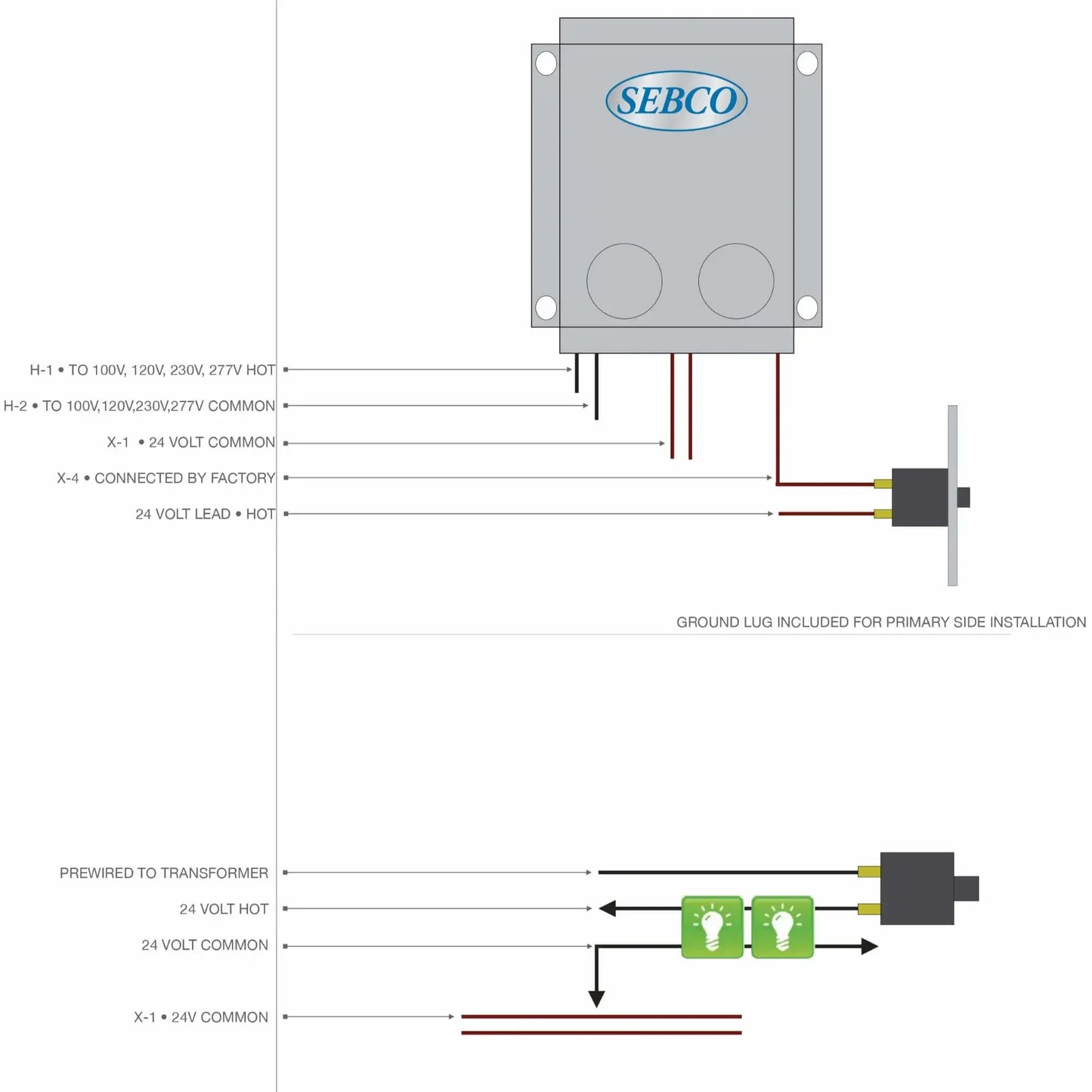 Technical wiring diagram illustrating a SEBCO transformer setup for a fire pit ignition or low-voltage system. The diagram labels primary and secondary connections, including 24 volt hot and common leads, ground lug installation, and prewired transformer outputs. Visual indicators and wiring paths show how power flows to connected components such as lighting or ignition systems for safe and proper installation.