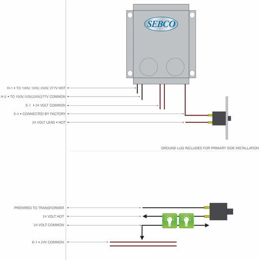 Technical wiring diagram illustrating a SEBCO transformer setup for a fire pit ignition or low-voltage system. The diagram labels primary and secondary connections, including 24 volt hot and common leads, ground lug installation, and prewired transformer outputs. Visual indicators and wiring paths show how power flows to connected components such as lighting or ignition systems for safe and proper installation.