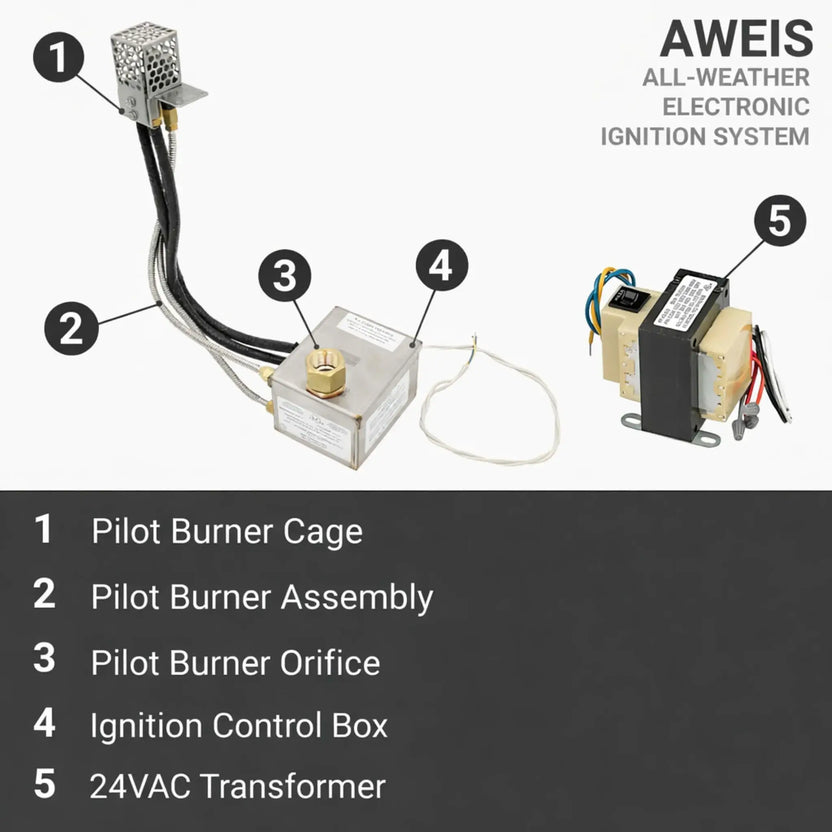 Component breakdown graphic of the Fire by Design AWEIS All-Weather Electronic Ignition System identifying the pilot burner cage, pilot burner assembly, pilot burner orifice, stainless steel ignition control box, and 24VAC transformer, clearly labeled for high-capacity natural gas and propane fire pit systems.