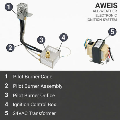Component overview graphic of the Fire by Design AWEIS All-Weather Electronic Ignition System highlighting the pilot burner cage, pilot burner assembly, pilot burner orifice, ignition control box, and 24VAC transformer, clearly labeled for natural gas and propane fire pit systems.