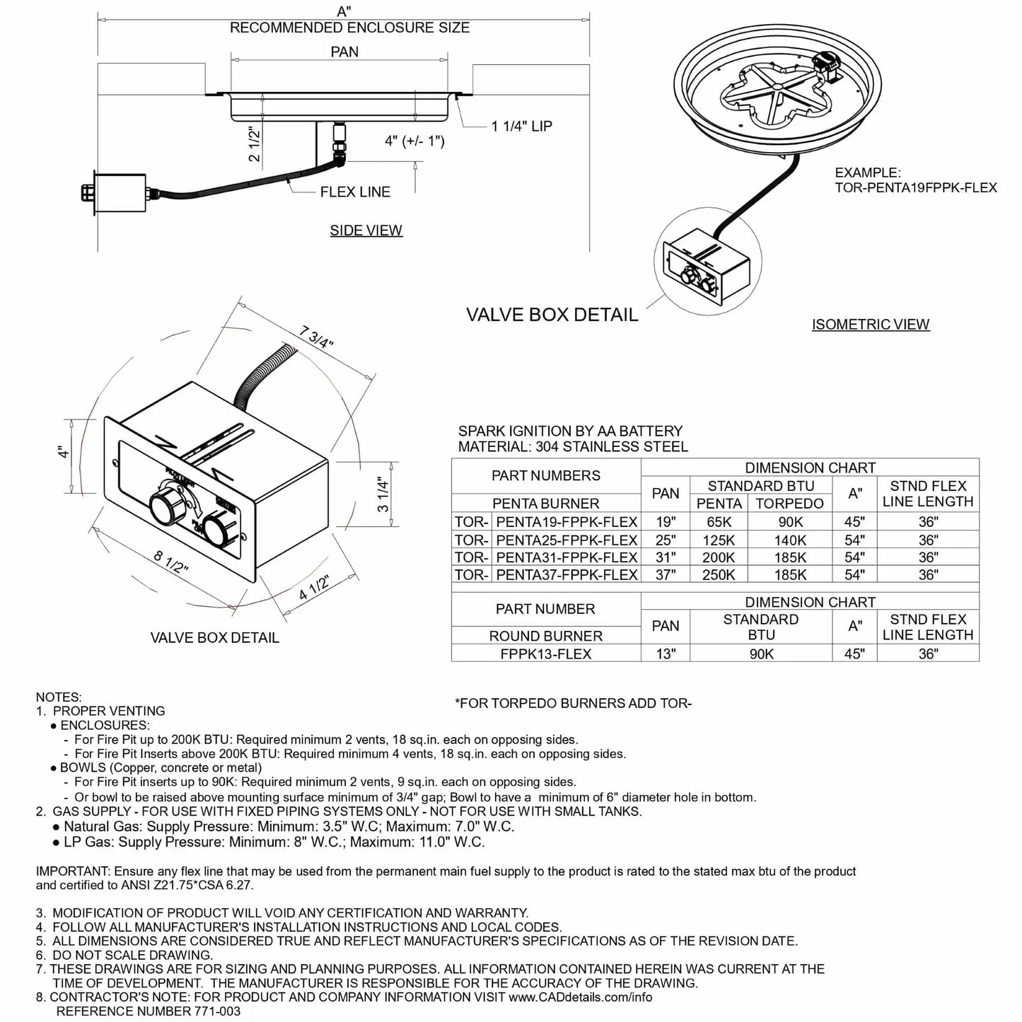 HPC Fire Inspired Hearth Products FPPK push button flame sensing torpedo penta burner specification sheet showing detailed technical drawings, valve box dimensions, side and isometric views, and BTU charts. Includes installation requirements, enclosure sizing, and venting notes, providing comprehensive guidance for professional fire pit setup.